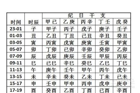 生辰 八字|生辰八字查詢，生辰八字五行查詢，五行屬性查詢